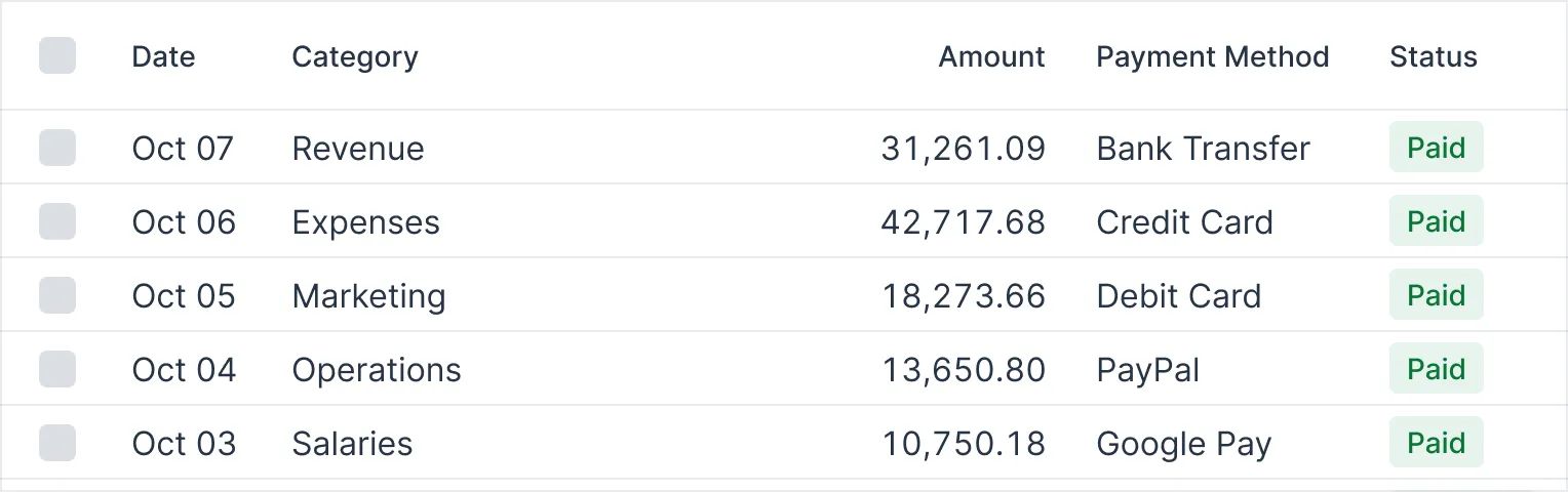 A data table with multiple columns
